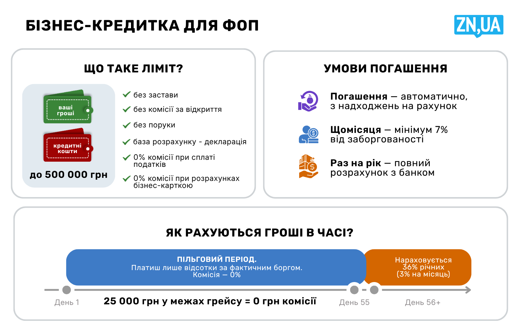 Бізнес-кредитка для підприємця — зрозумілий інструмент зростання